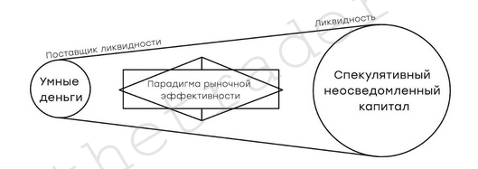 Парадигма рыночной эффективности
